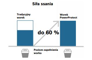 Utrzymaj wysoką wydajność