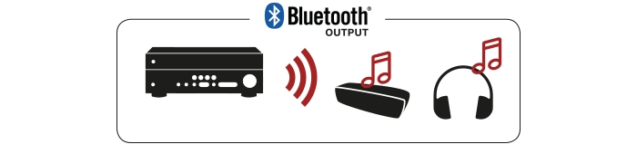 Przesyłaj muzykę do dowolnych urządzeń Bluetooth