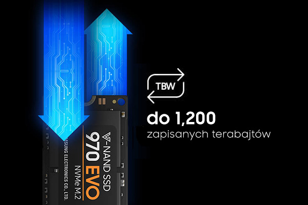 Samsung Dysk Ssd 970 Ev Gwarantowana Jakosc Samsung Dysk Ssd 970 Ev Gwarantowana Jakosc