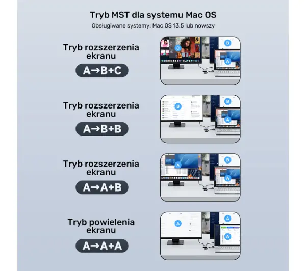 Unitek V1427A01 USB/C/A na 2x HDMI