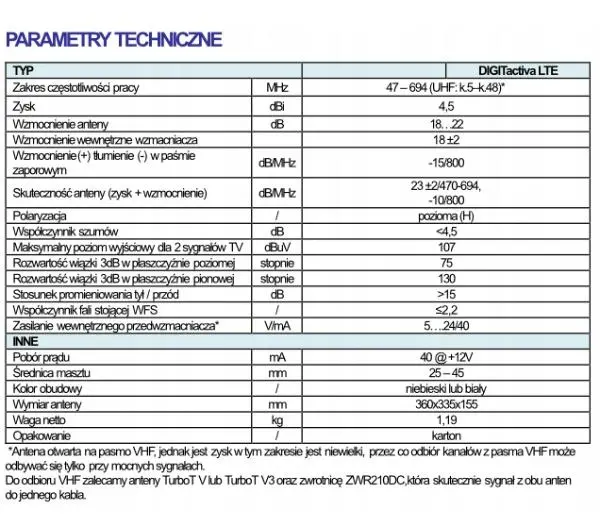Telmor DIGITactiva 5G Niebieski