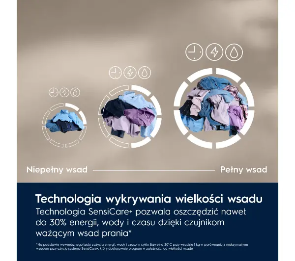 Electrolux 700 SteamCare EW7F3487UP 8kg 1400obr/min UniversalDose - TRZECI -55%, ALBO 5-TY ZA 1ZŁ - Kup na Raty - RRSO 0%