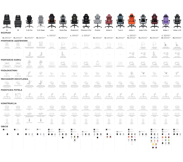 Anda Seat Novis Plus XL Gamingowy do 150kg Tkanina Ciemno szary - Kup na Raty - RRSO 0%