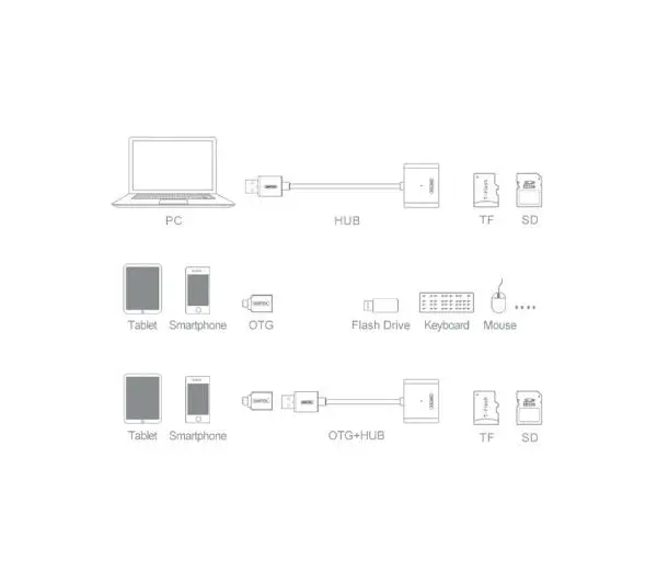 Unitek Y-9321