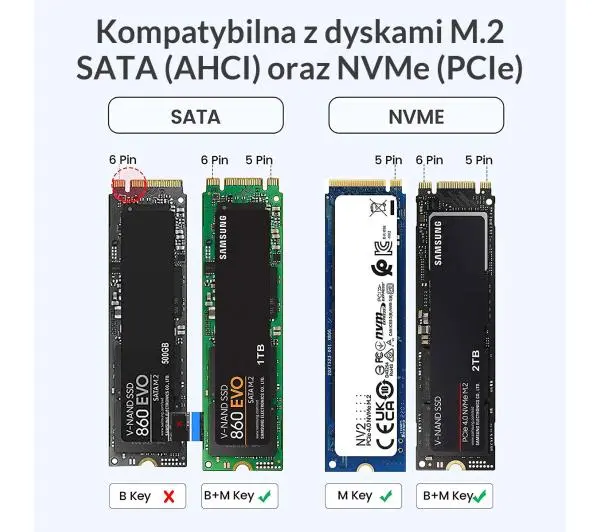 Orico PWDM2-G2-BK-EP Czarny