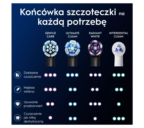 Oral-B iO Gentle Care Black 2szt.