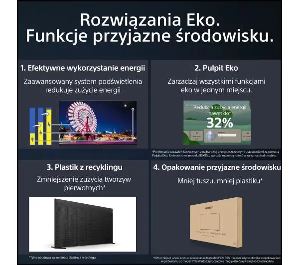 Sony XR-85X90L 85" Full Array LED 4K 120Hz Google TV Dolby Vision Dolby Atmos HDMI 2.1 DVB-T2 + Soundbar HT-BD60 - Kup na Raty - RRSO 0%