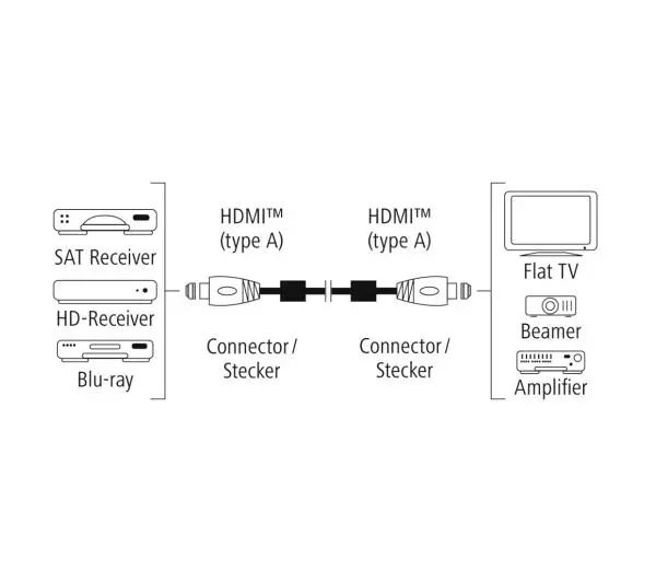 Hama 00205024 Premium HDMI 4K 0,75m Czarny