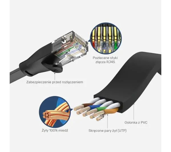 Unitek C18113GBK Ethernet Cat.6 0,3m