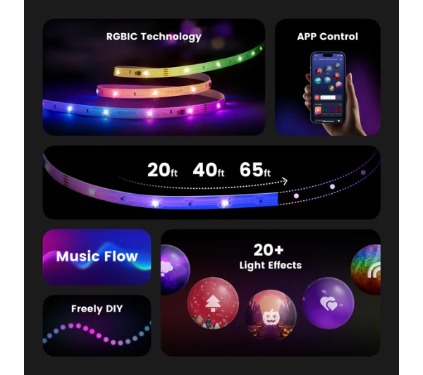 Yeelight 12m 18W RGB