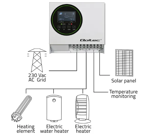Qoltec Eco Solar Boost 4000W - Kup na Raty - RRSO 0%