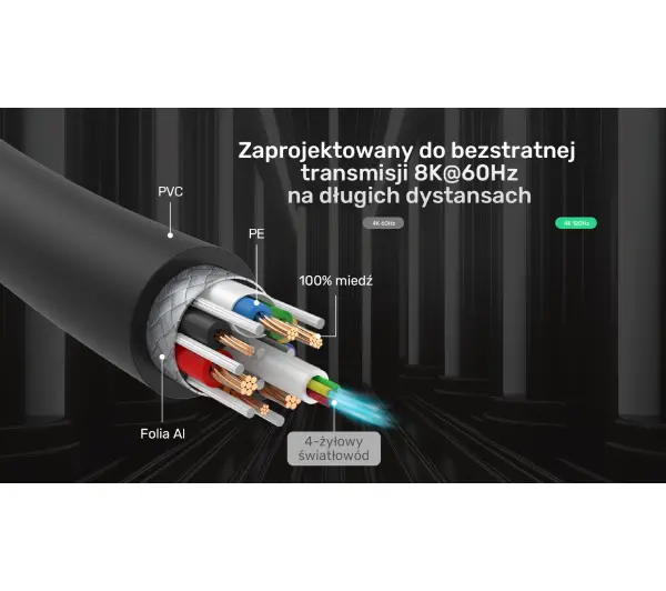 Unitek C11085GY01-15M HDMI 2.1 AOC 8K 120Hz 15m - Kup na Raty - RRSO 0%