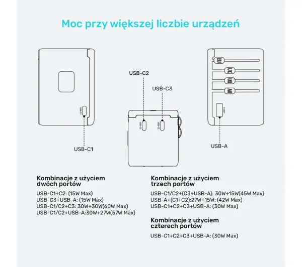 Unitek P1122ABK01 EU/US/UK/AUS PowerDelivery 65W