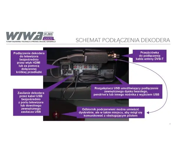 Wiwa H.265 MINI + Filtr