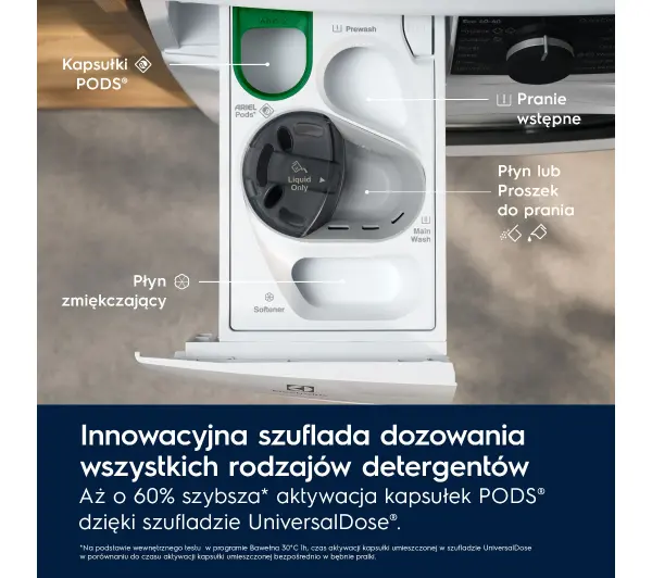 Electrolux 700 SteamCare EW7FG4492UDP 9kg 1400 obr/min UniversalDose - TRZECI -55%, ALBO 5-TY ZA 1ZŁ - Kup na Raty - RRSO 0%