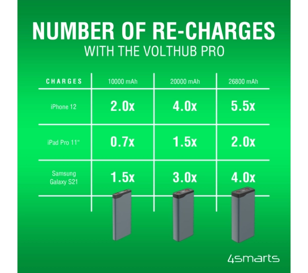 4smarts VoltHub Pro 20000mAh PD 22.5W Grafitowy