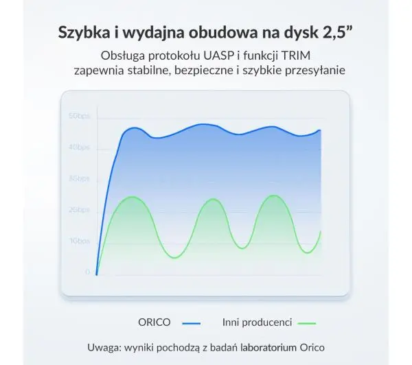 Orico 25PW1C-C3-BK-EP Czarny