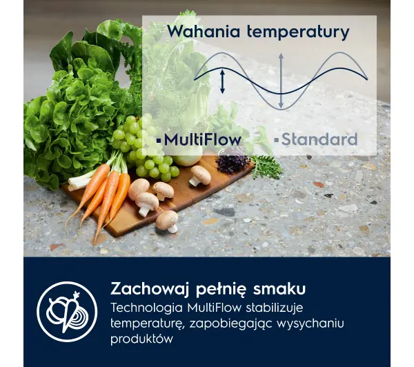 Electrolux 600 E6MNCE19S Zamrażarka No Frost 188,4cm - TRZECI -55%, ALBO 5-TY ZA 1ZŁ - Kup na Raty - RRSO 0%