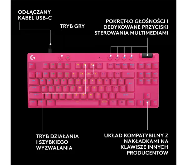 Logitech Pro X TKL Rapid Różowy - Kup na Raty - RRSO 0%