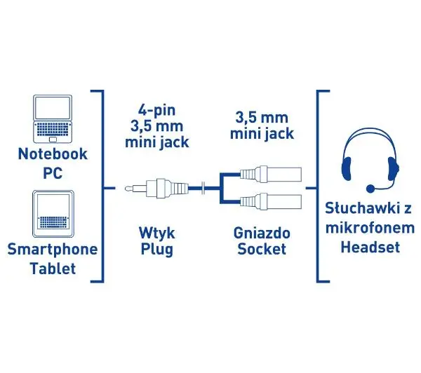 Reinston EKK14 jack 3,5 mm na 2x jack 3,5 mm