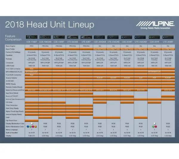 Alpine UTE-200BT z USB 4x50W Bluetooth - Kup na Raty - RRSO 0%