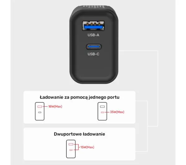 Unitek GaN Power Delivery 35W USB-C USB-A Czarny