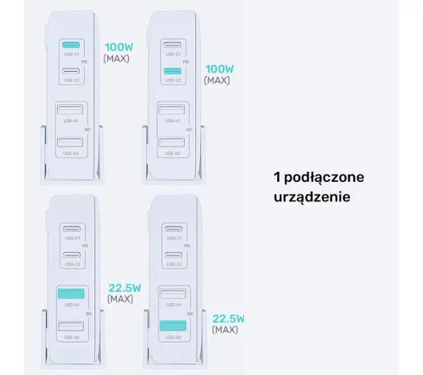 Unitek GaN 100W 2xUSB-A+2xUSB-C Biały