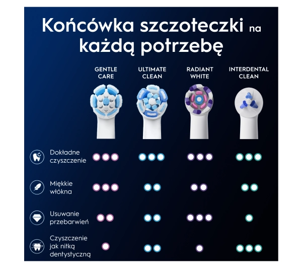 Oral-B iO Gentle Care 4szt.
