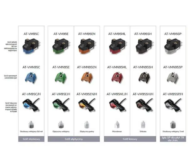 Audio-Technica AT-VM95ML - Kup na Raty - RRSO 0%