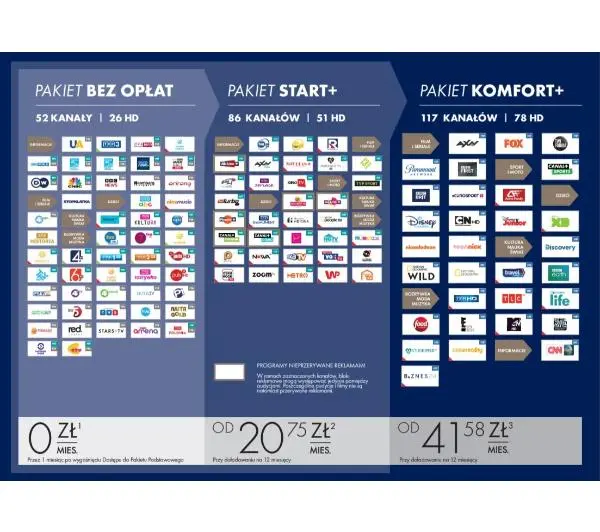 nc+ telewizja na kartę (pakiet Komfort+ z kanałami FILMBOX 6 m-cy) - dekoder odnowiony WIFIBOX+ SAGEMCOM DSIW74