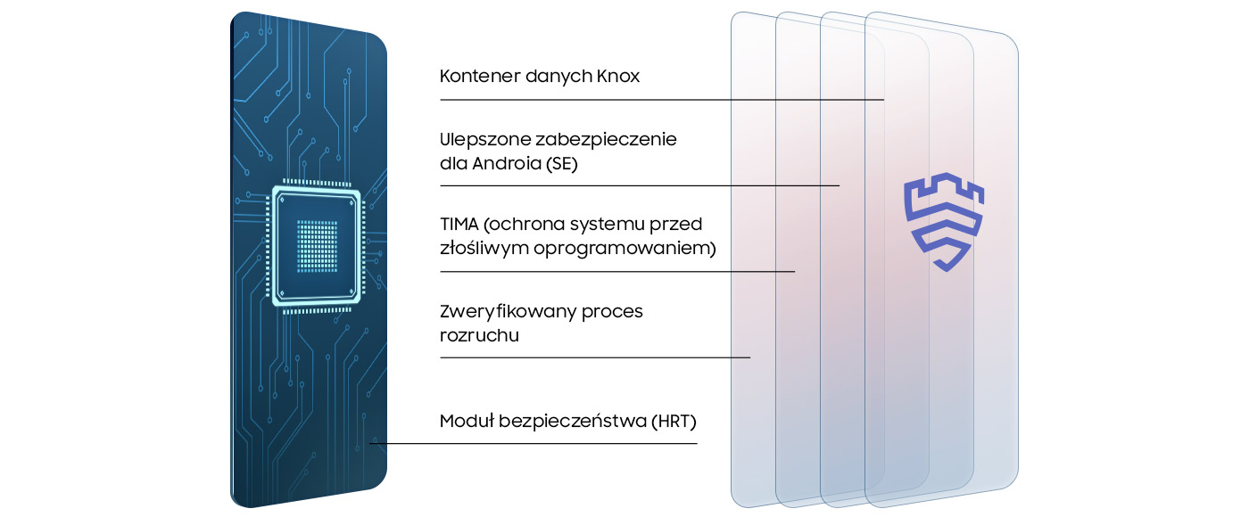 phpZVODw9 ochrona