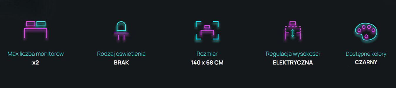 Властивості LEVEL