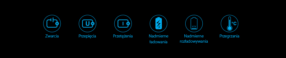 Bezpieczne i niezawodne źródło energii