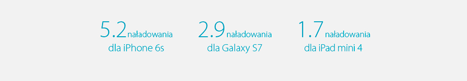 Rzeczywista pojemność 10400mAh