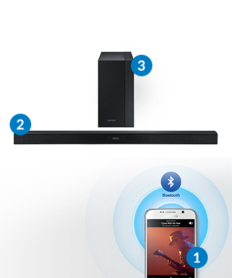 samsung hwk