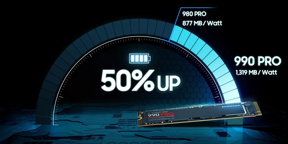 サムスン(SAMSUNG) SSD 990PRO 1TB Dysk Samsung 990 PRO 1TB PCIe x4 NVMe - Opinie, Cena - RTV