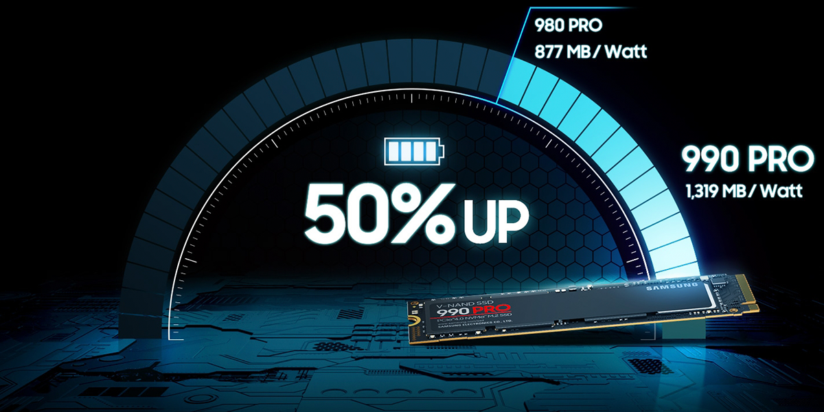 Samsung 990 PRO 2TB PCIe 4.0 M.2 SSD ③ Samsung 990 PRO 2TB M.2 2280 PCI-E x4 Gen4 NVMe (MZ-V9P2T0BW