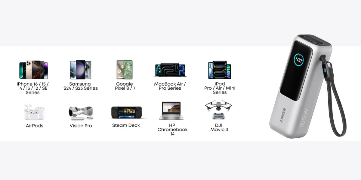 Світло-сірий зовнішній зарядний пристрій Anker потужністю 165 Вт поруч із піктограмами, що представляють сумісні електронні пристрої (телефони, ноутбуки, дрони).